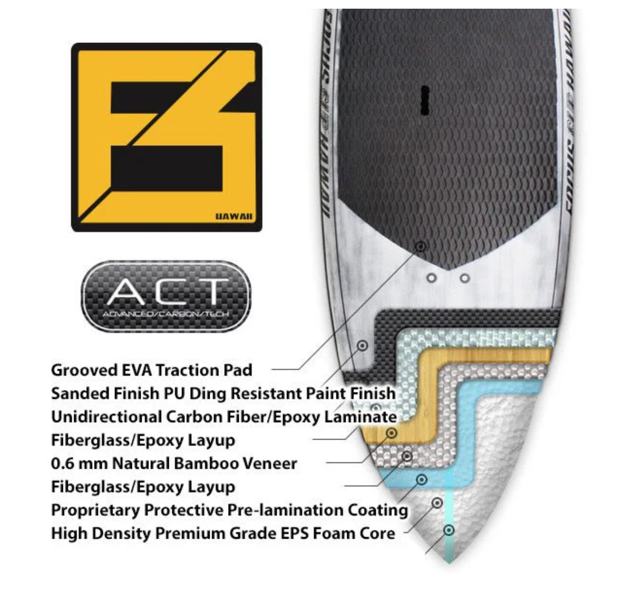 Smoothie All Around Stand Up Paddle Board 9'10"